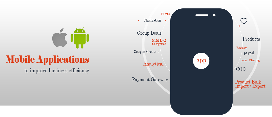 Jewellery Mobile App Development