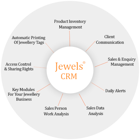 jewellery crm software