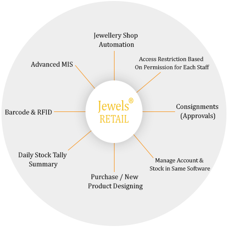 jewellery retail software