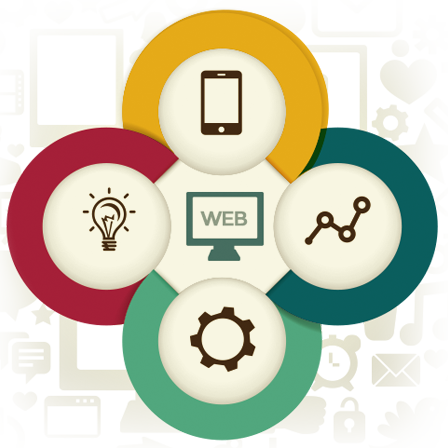 jewelry website development